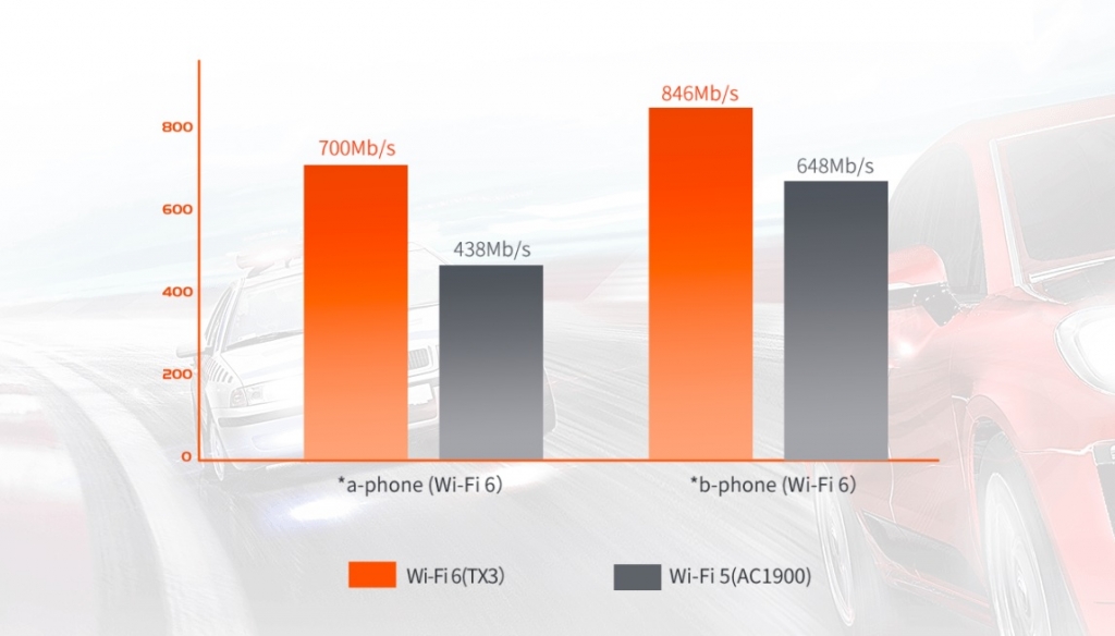 WiFi router Tenda TX3, AX1800