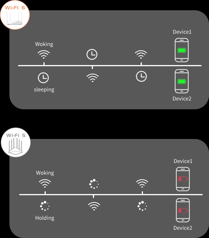 WiFi router Tenda TX3, AX1800