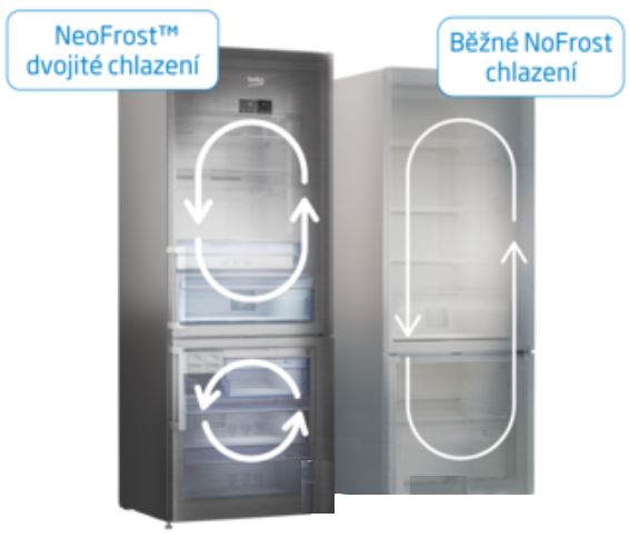 Kombinovaná  lednice s mrazákem dole Beko RCNA406E60WN NeoFrost