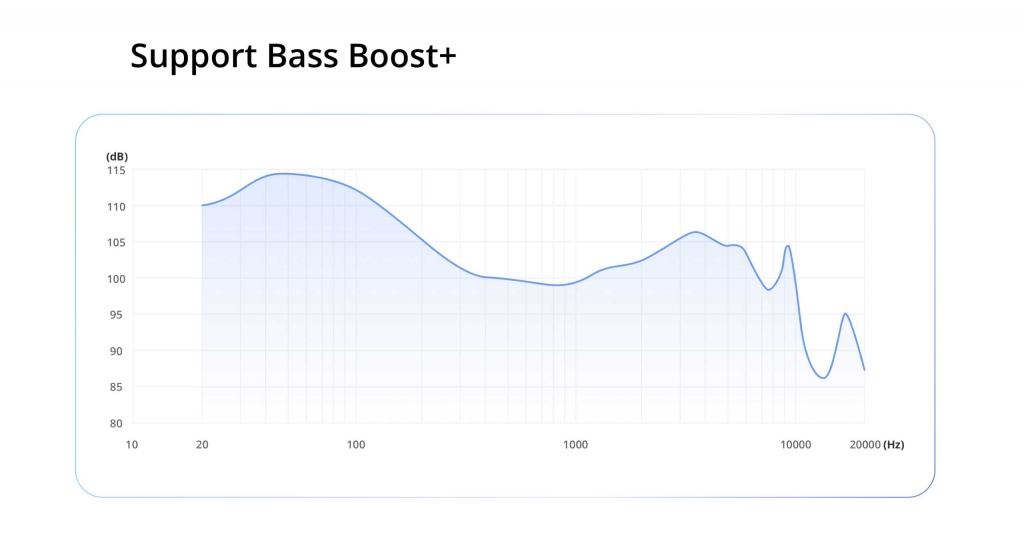 Bass Boost+