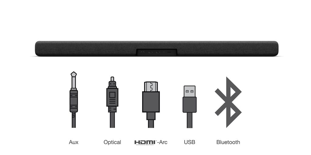 Jednoduchá obsluha vďaka HDMI novej generácie 2.1 s funkciou eARC & CEC