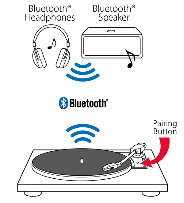 Bluetooth připojení