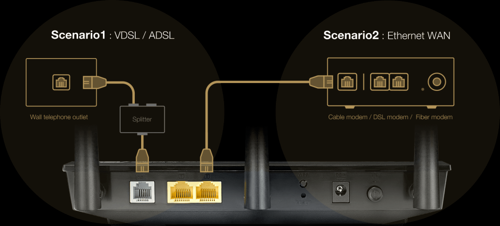 Router Asus DSL-AC51