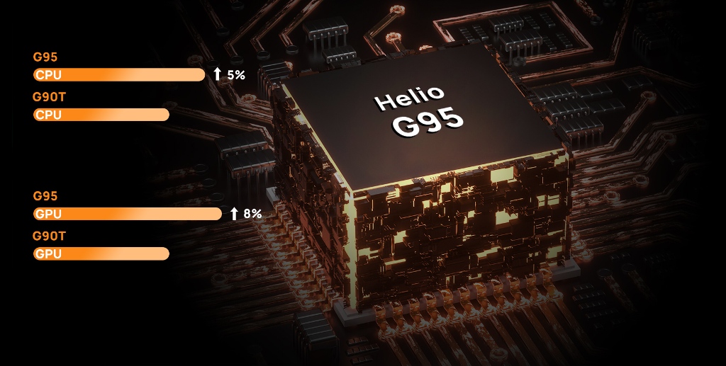 Svižný výkon procesoru Helio G95