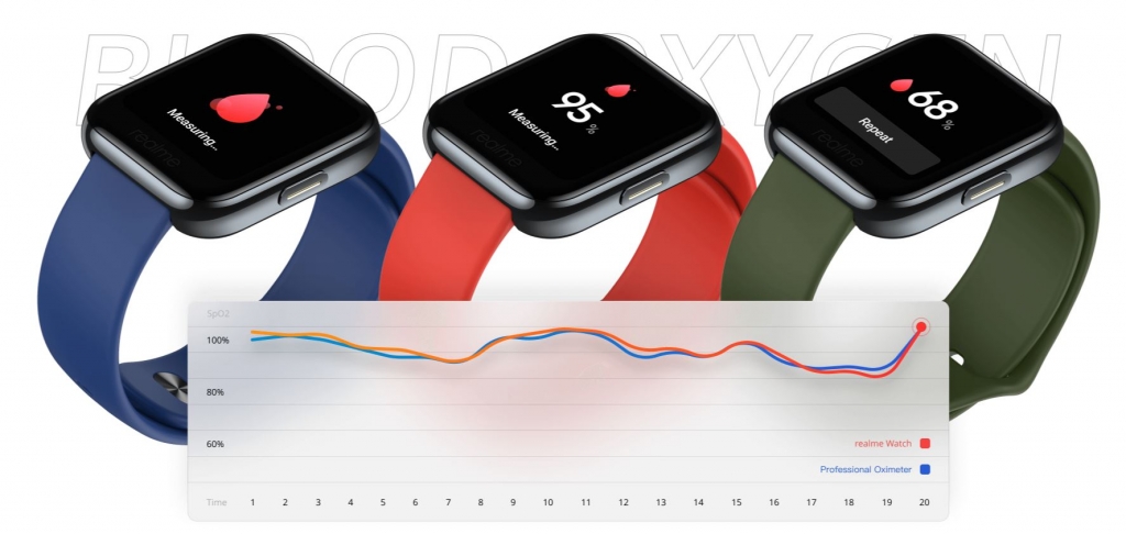 Smart hodinky Realme Watch