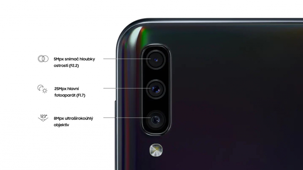 Detail šošoviek zadného fotoaparátu Samsung Galaxy A50
