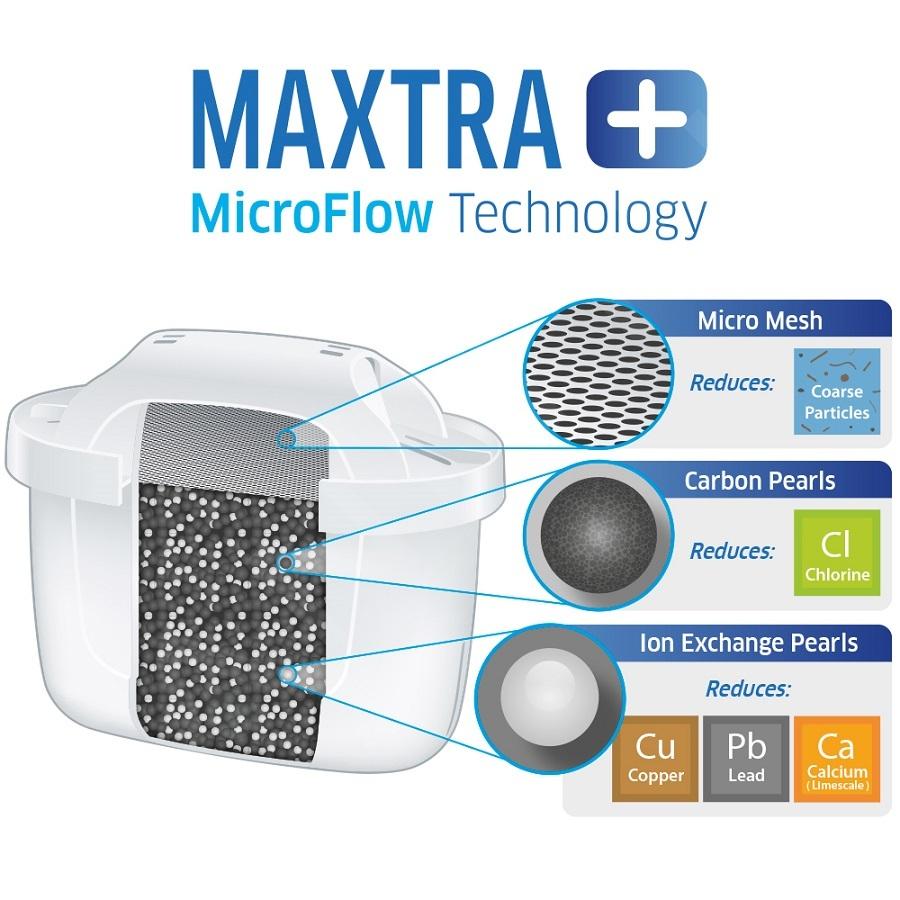 Náhradné vodné filtre Brita Maxtra+