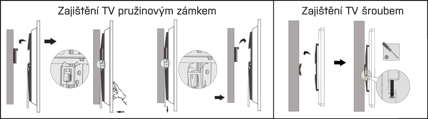 Pružinový systém zajištění TV