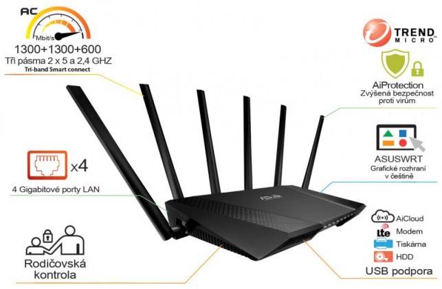 WiFi router Asus RT-AC3200